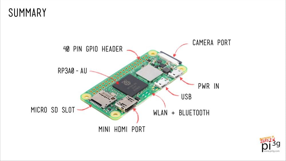 SANOOV Raspberry Pi Zero 2 W Starter Kit RP3A0 5 veces más rápido 512 MB SDRAM 1GHz 64 bits Arm Cortex-A53 Procesador 32G SD Card/Alimentación USB/Cable HDMI/Carcasa/Adaptador USB-OTG/Disipador Calor 