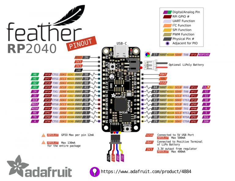 CircuitPython, Adafruit Feather RP2040, and I2C | PiCockpit