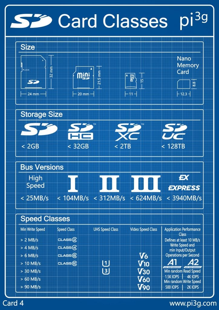 rappel sur les cartes SD