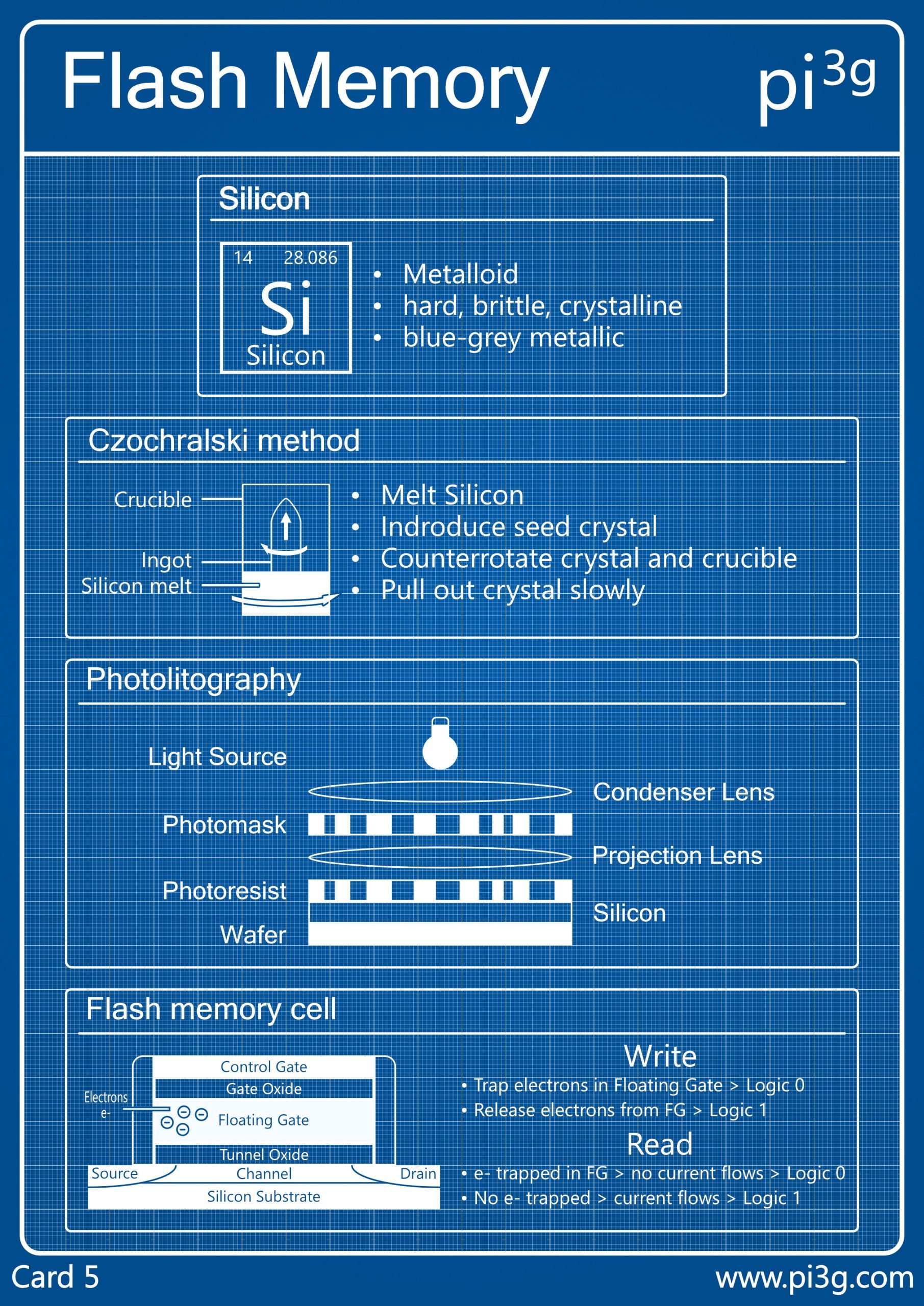 part-2-how-does-flash-memory-work-picockpit