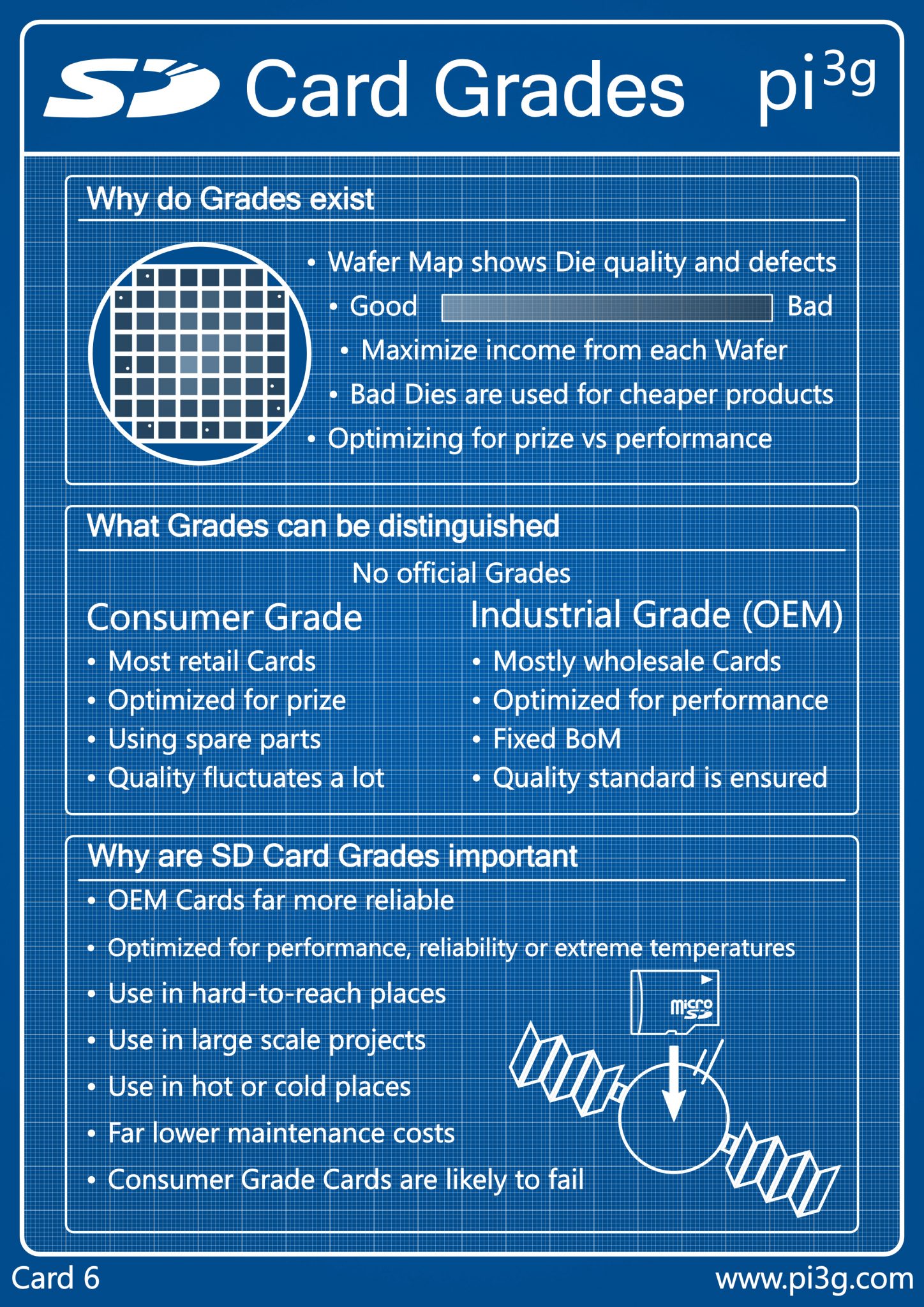 Part 3 What are Card grades and why are they important? PiCockpit