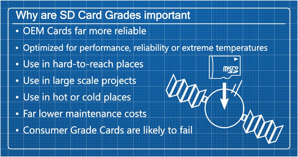 Why-Are-SD-Card-Grades-Important