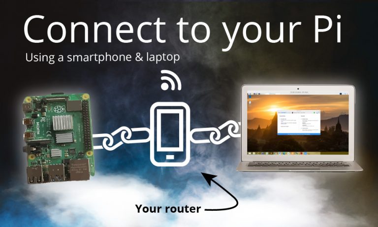 Connect to your Raspberry Pi without a monitor (Remote Working ...