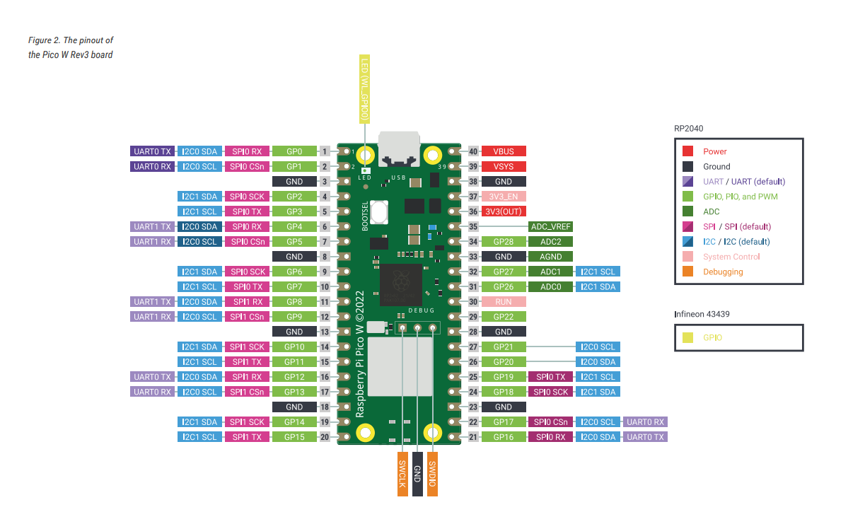 Everything About The Raspberry Pi Pico W Picockpit Monitor And Control Your Raspberry Pi 4488