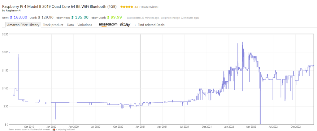 Hausse des prix des Raspberry pi, rupture de stock de certains