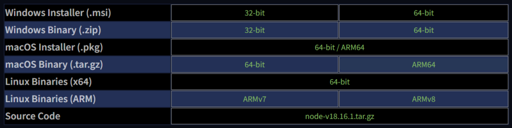 versões do node.js